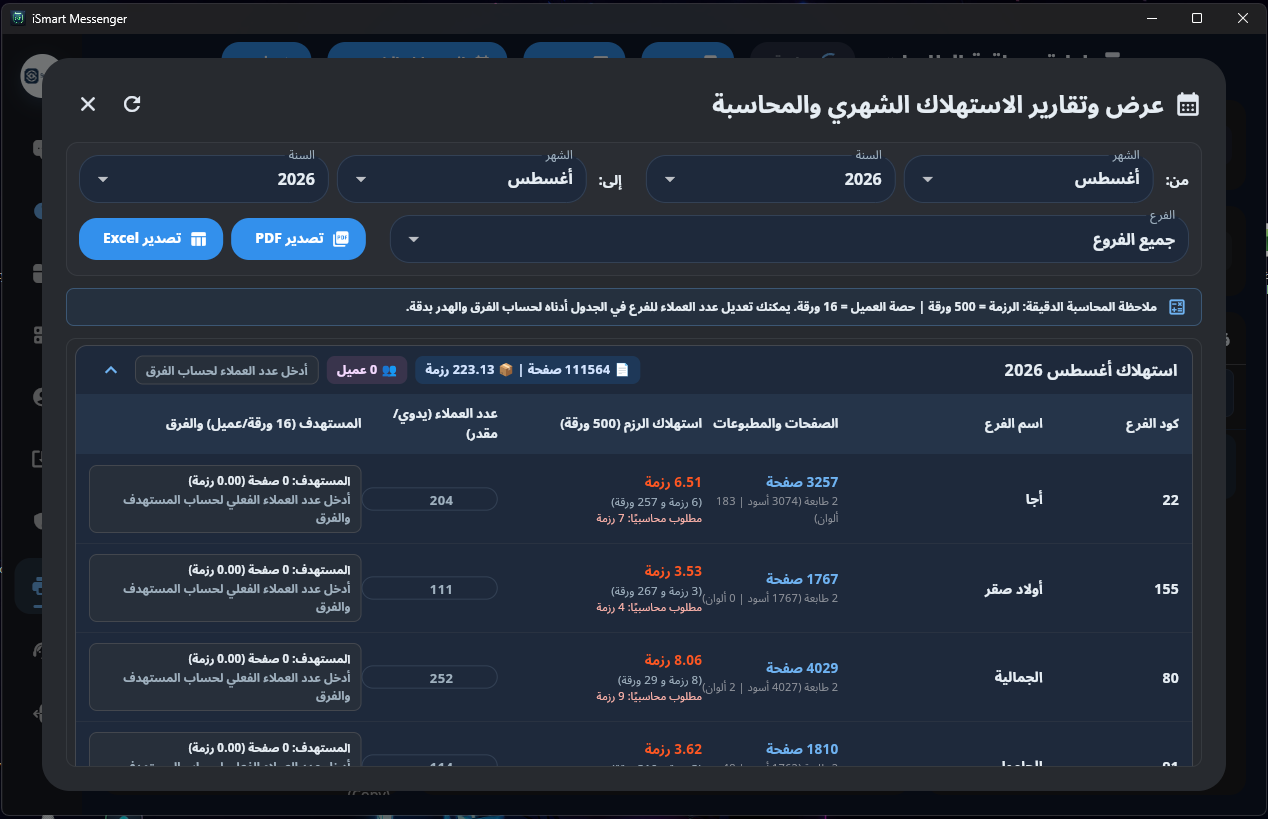 iSmart Workspace Ecosystem